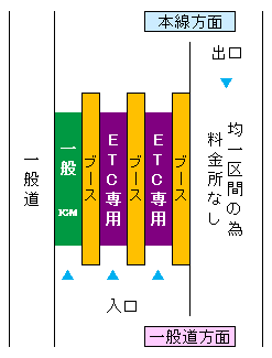 (3-1)稲城インターチェンジ料金所