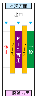 (7)相模湖東インターチェンジ料金所